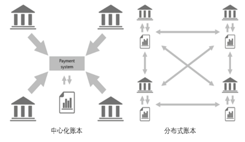 大话区块链