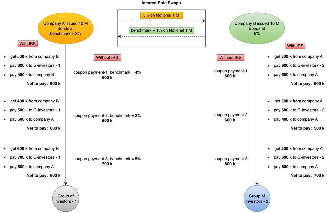 IRS diagram alt text
