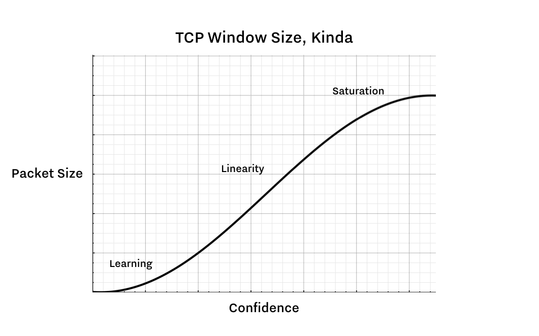 tcp-window