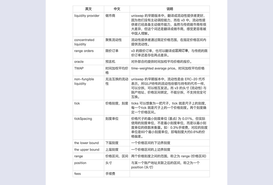 UniswapV3中文版（添加关键注释）.pdf